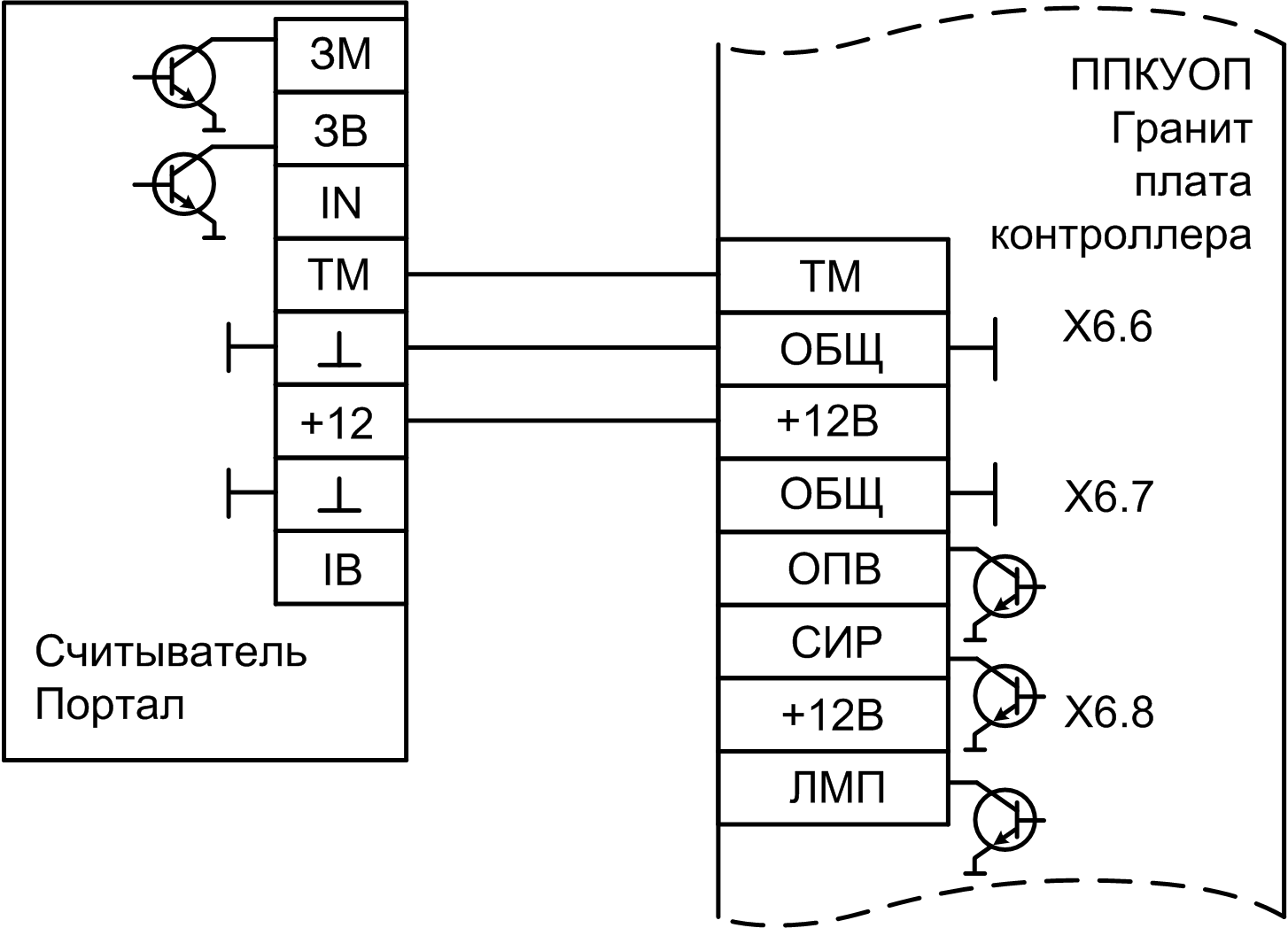 Прибор приемно-контрольный и управления охранно-пожарный GSM охраны Гранит-2А GSM. Изображение  6